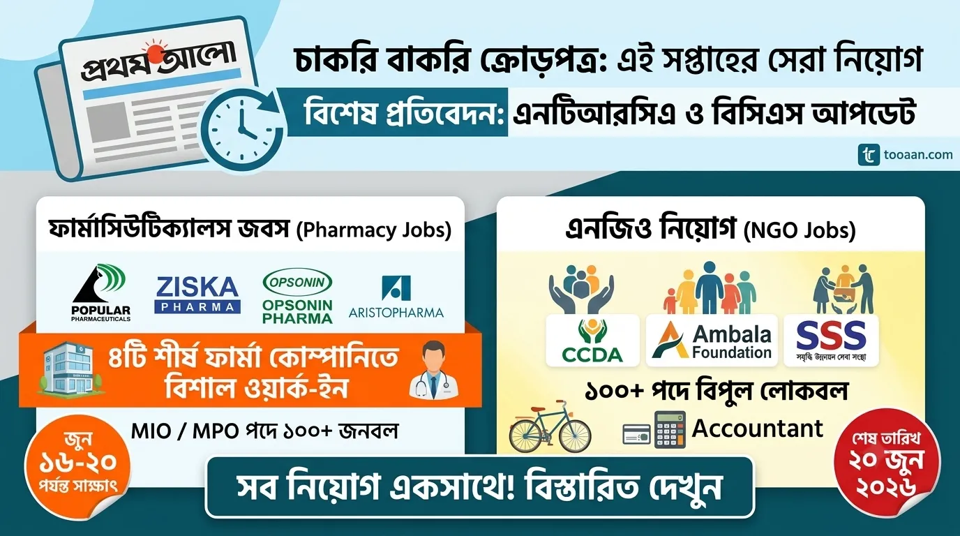 Prothom Alo Chakri Bakri Circular